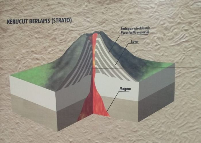 gunung api strato